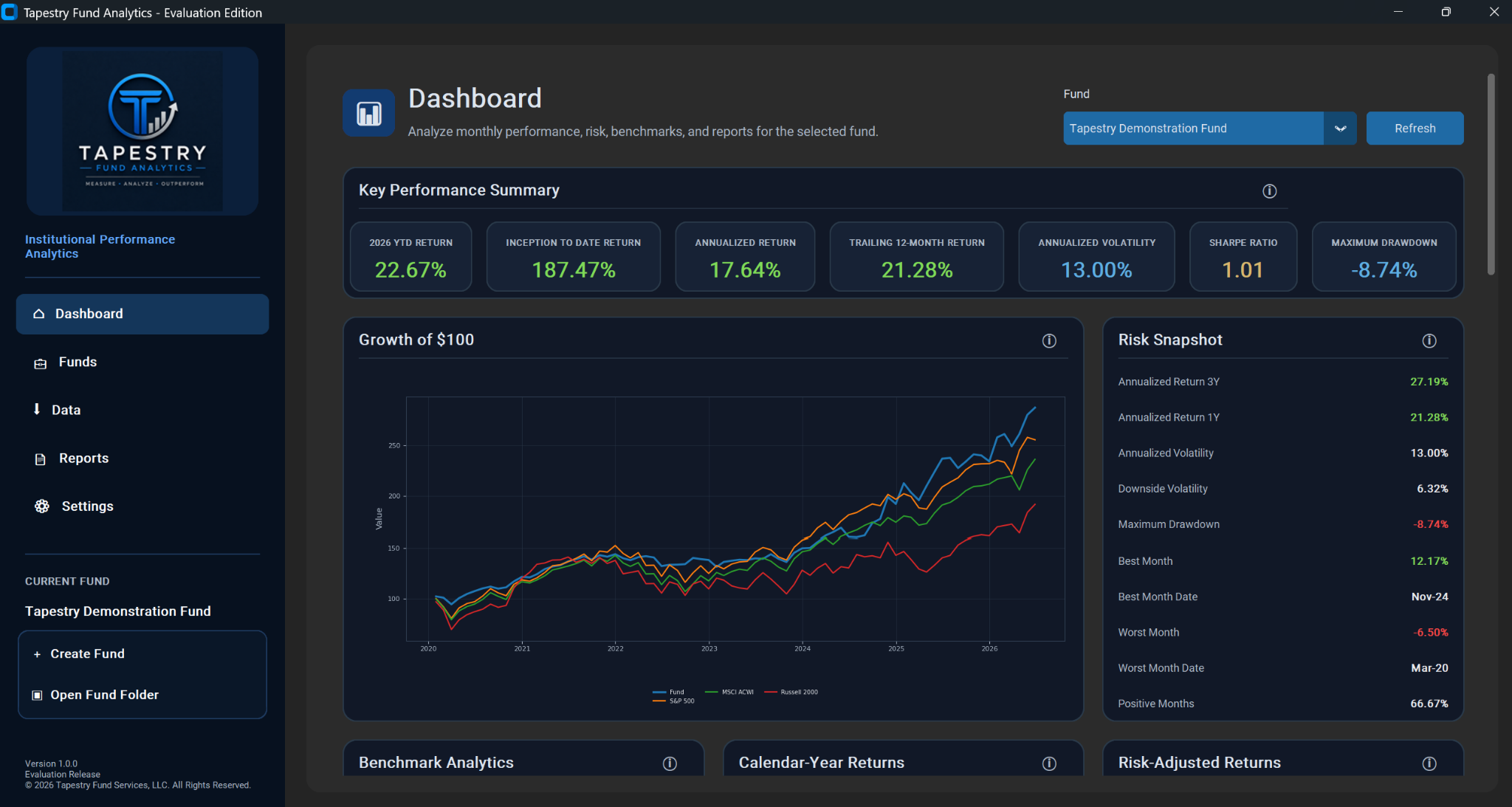 Tapestry Fund Analytics performance dashboard